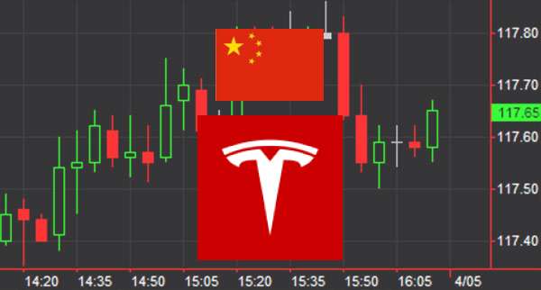 Us House Committee Chair Raises Concern Over Tesla Deals In China