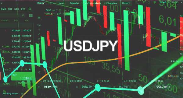 Usdjpy Rallied Above 13400 And Crossed The 200 Dma