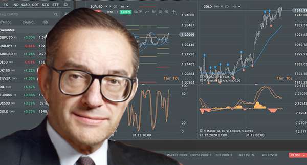 What Is Alan Greenspan Put
