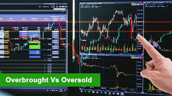 Overbought Vs Oversold 2024
