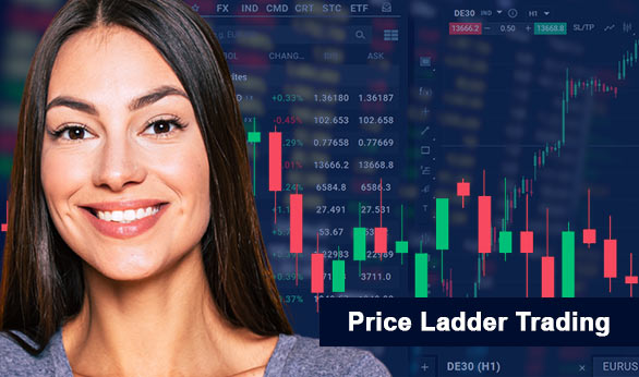 Price Ladder Trading 2024