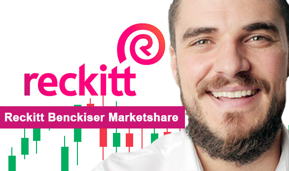 Reckitt Benckiser Marketshare 2025