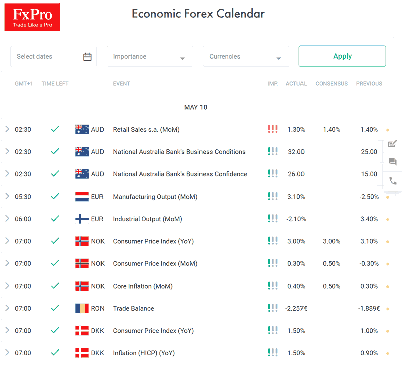 FxPro Edge Economic Calendar