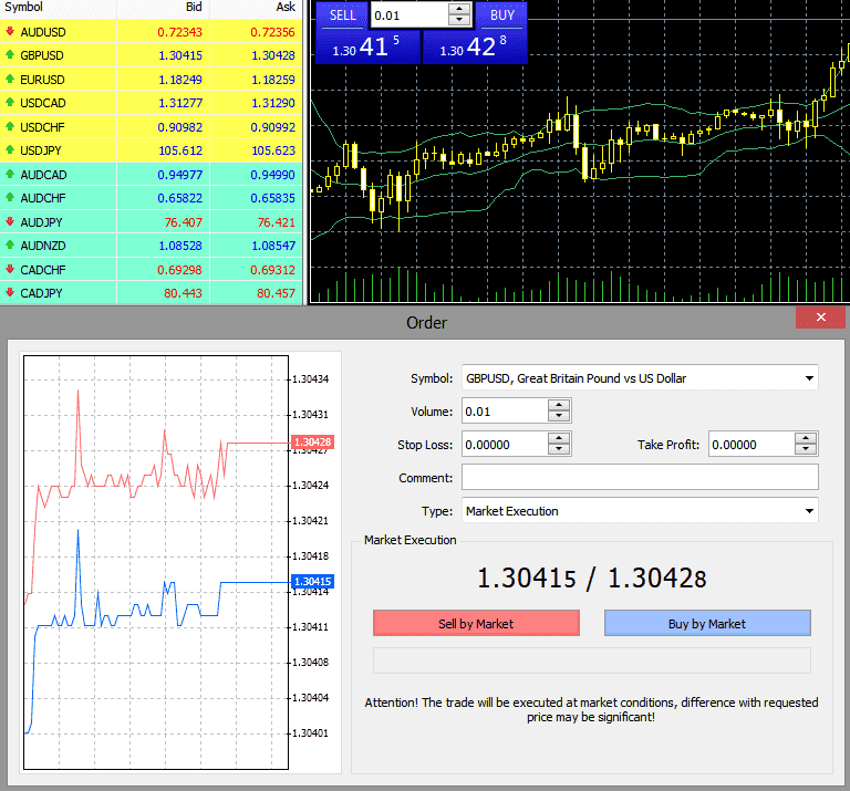 IC Markets MetaTrader 4 Buying and Selling