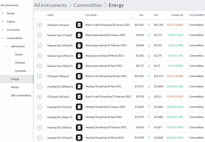 Trading 212 CFD Commodities Filters