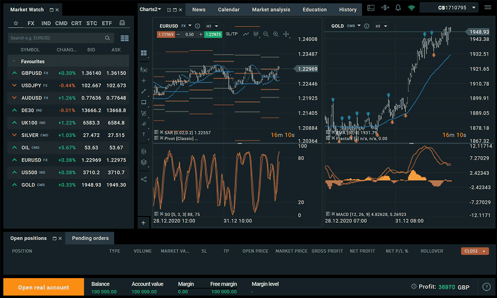 XTB xStation charting tools