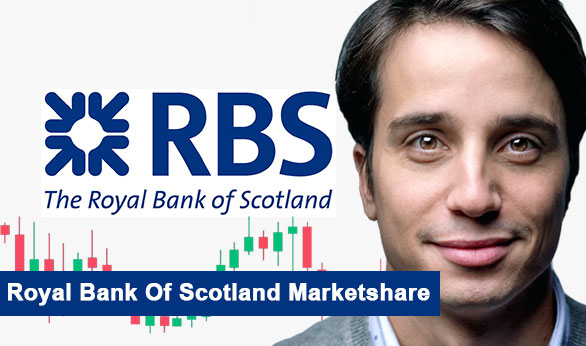 Royal Bank Of Scotland Marketshare 2025