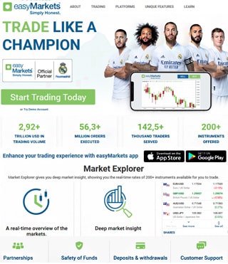 CMC Markets Review Screenshot