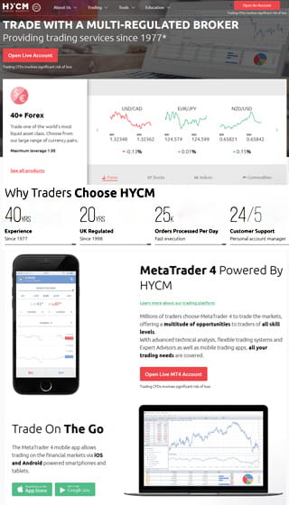 HYCM Review Screenshot