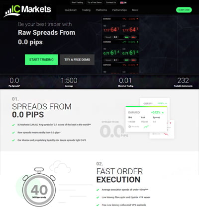 IC Markets Platform Overview