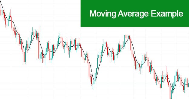 Simple Moving Average Indicator Example