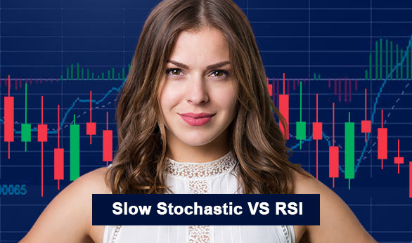 Slow Stochastic Vs RSI 2024