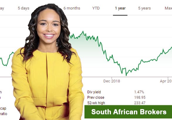 Best South Africa Brokers for 2023