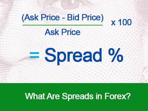  Spreads Forex  