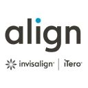 How To Buy Align Technology Stock