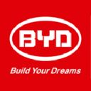 How To Buy Byd Electronic International Stock