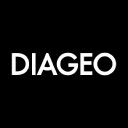 How To Buy Diageo Shares