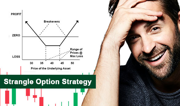 Strangle Option Strategy 2022