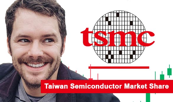 Taiwan Semiconductor Market Share 2024