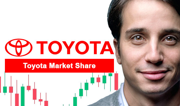 Toyota Market Share 2024