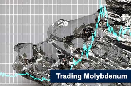 Trading Molybdenum on financial markets