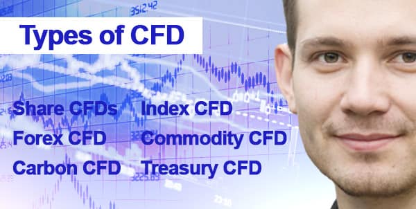 Types of CFD 2022
