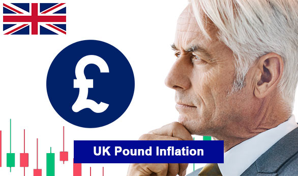 UK Pound Inflation 2022