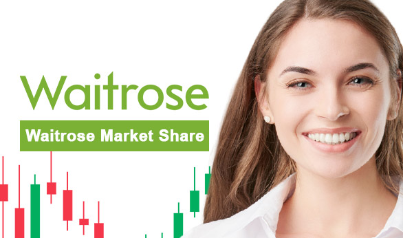 Waitrose Market Share 2025