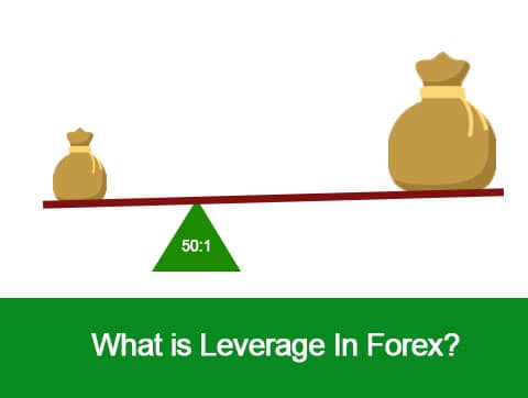 Margin and Leverage in Forex