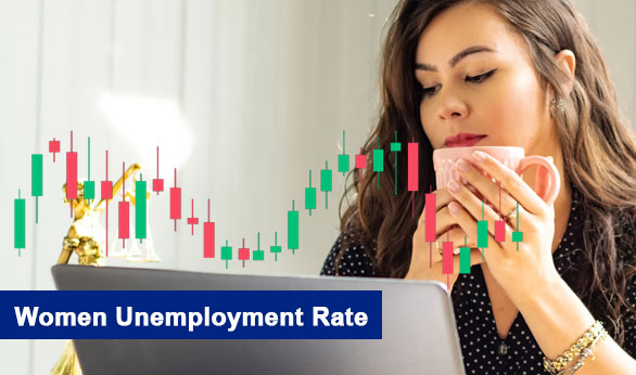 Women Unemployment Rate 2024