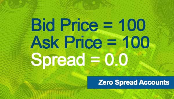 Best Zero Spread Accounts for 2024